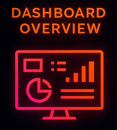 Full Financial Intel